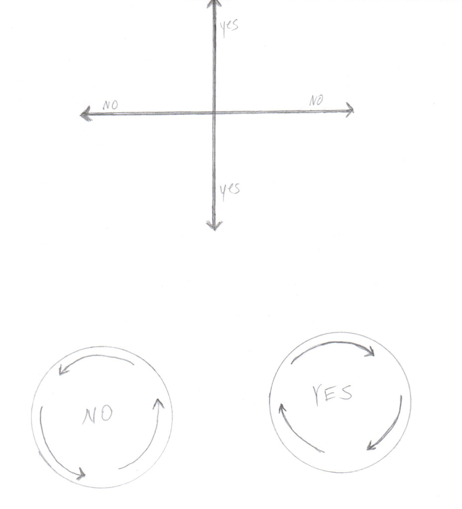 How to Use a Pendulum to Get Yes or No Answers